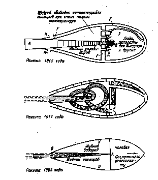 Схемы ракет Константина Циолковского