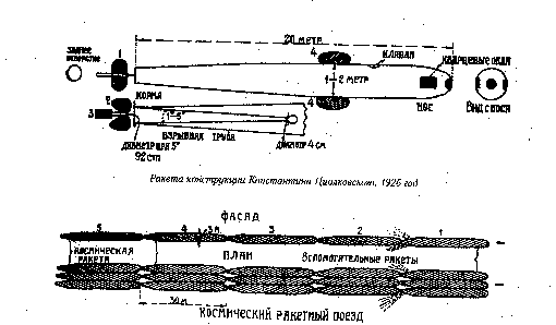 Космический ракетный поезд Константина Циолковского. 1929 год.