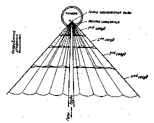 Схематический разрез реактивною снаряда Юрия Кондратюка